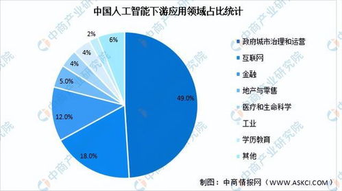 2024年中國(guó)人工智能產(chǎn)業(yè)鏈全景解析 聚焦應(yīng)用軟件開(kāi)發(fā)