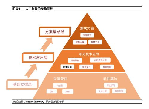 弱人工智能時(shí)代的基石 深度解析圖像識(shí)別及其應(yīng)用軟件開(kāi)發(fā)