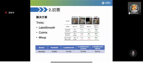 2021高通人工智能應用創新大賽創新賽道決賽階段小結 聚焦前沿，賦能未來