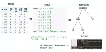 擁抱人工智能，從機(jī)器學(xué)習(xí)開(kāi)始 人工智能應(yīng)用軟件開(kāi)發(fā)指南