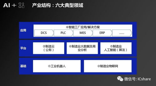 人工智能重塑制造 應用軟件開發的機遇、挑戰與產業發展路徑——基于騰訊研究院的觀察