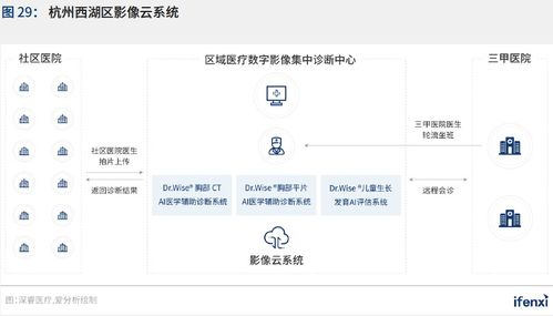 新基建助推，人工智能應(yīng)用邁入新階段——2021愛(ài)分析中國(guó)人工智能應(yīng)用趨勢(shì)報(bào)告解讀