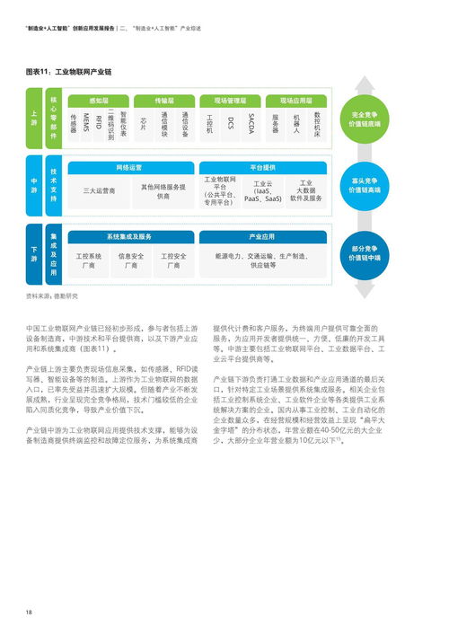 德勤《制造業(yè)人工智能創(chuàng)新應(yīng)用發(fā)展報(bào)告2021》 AI軟件開(kāi)發(fā)重塑產(chǎn)業(yè)格局