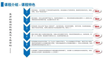 上海人工智能與軟件開(kāi)發(fā)培訓(xùn)選擇指南